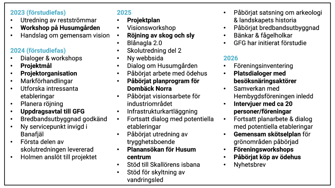 Bild visar vad som skett under åren